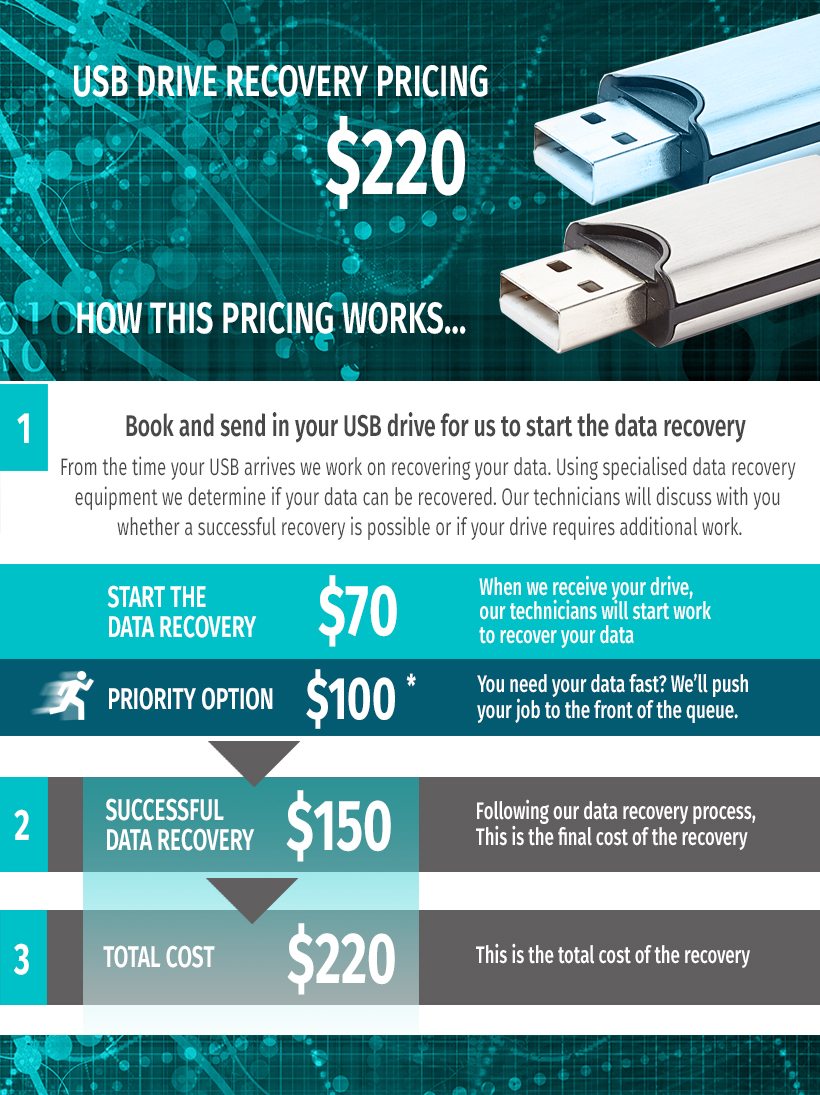 USB data recovery - Corporate Data Recovery